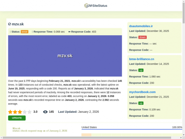 mzv.sk.msitestatus.com