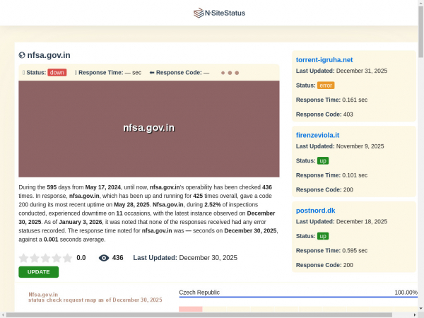 nfsa.gov.in.nsitestatus.com