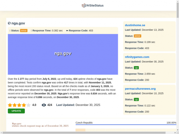 nga.gov.nsitestatus.com