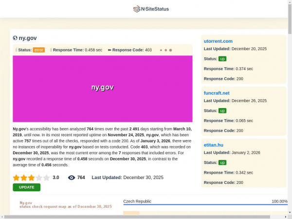 ny.gov.nsitestatus.com