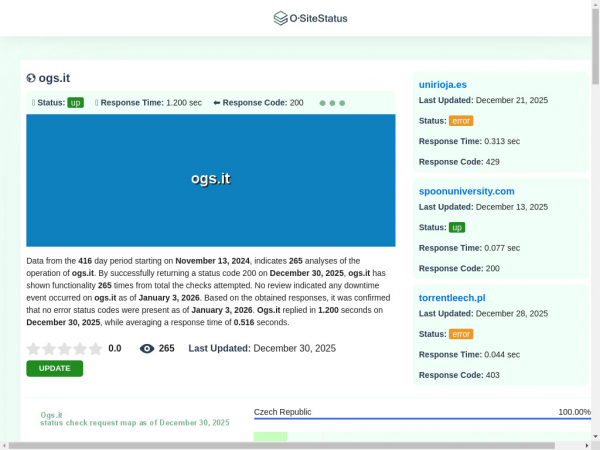 ogs.it.ositestatus.com