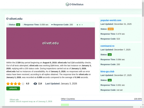 olivet.edu.ositestatus.com