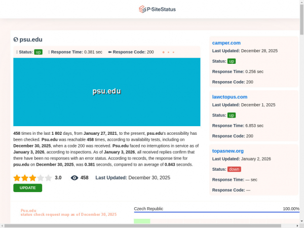 psu.edu.psitestatus.com