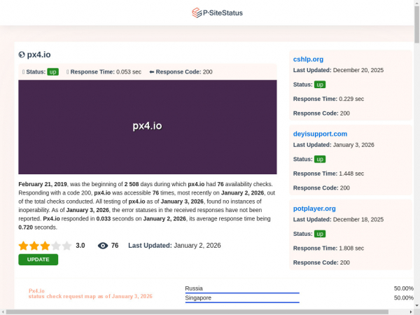 px4.io.psitestatus.com