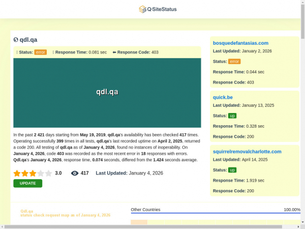 qdl.qa.qsitestatus.com