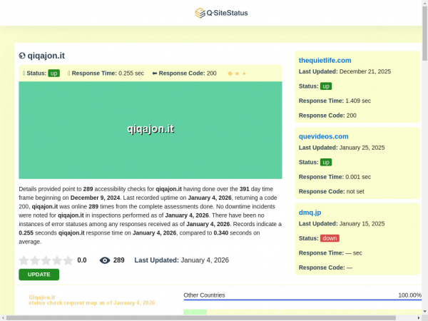 qiqajon.it.qsitestatus.com