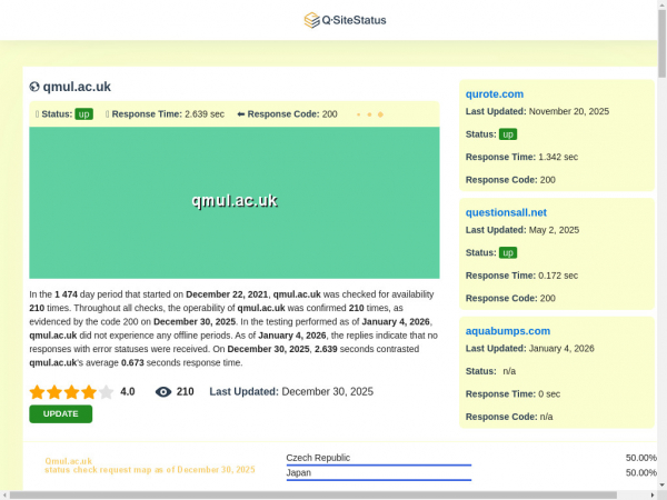 qmul.ac.uk.qsitestatus.com