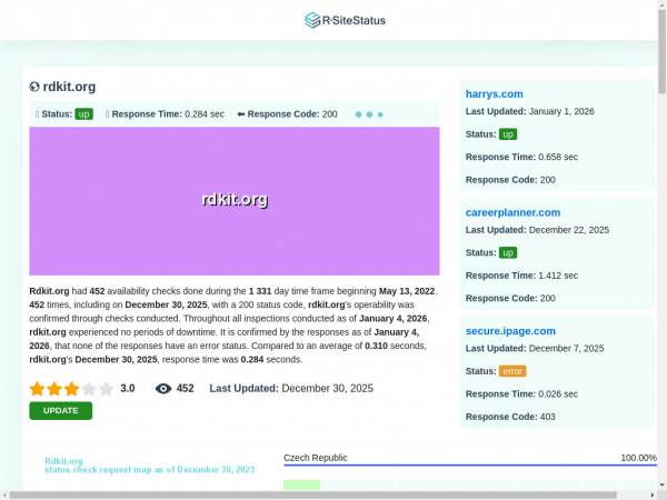 rdkit.org.rsitestatus.com