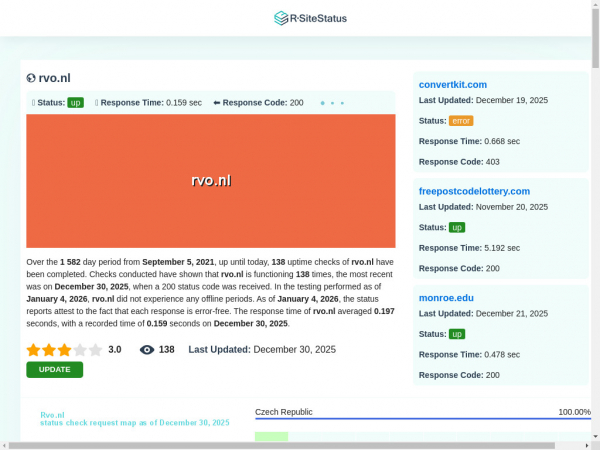 rvo.nl.rsitestatus.com