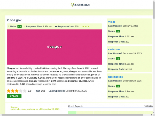 sba.gov.ssitestatus.com