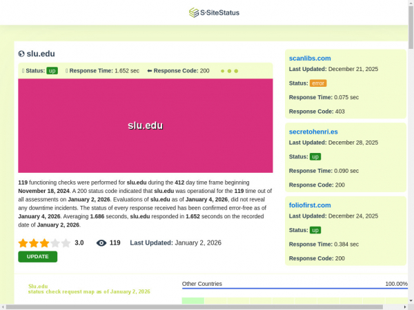 slu.edu.ssitestatus.com