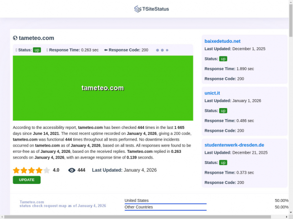 tameteo.com.tsitestatus.com