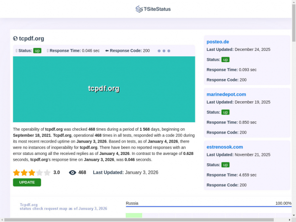 tcpdf.org.tsitestatus.com