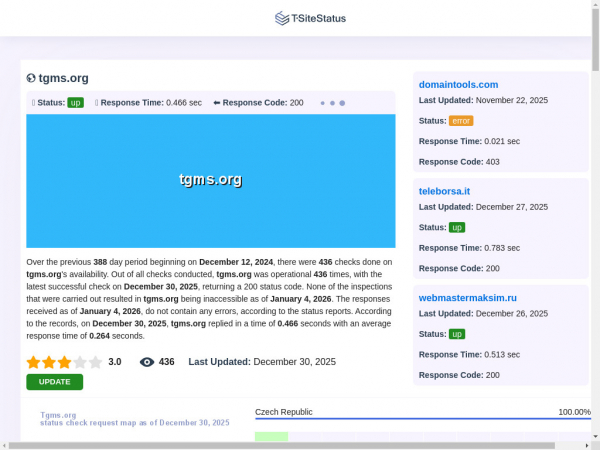 tgms.org.tsitestatus.com