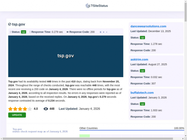 tsp.gov.tsitestatus.com