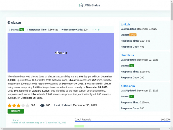 uba.ar.usitestatus.com