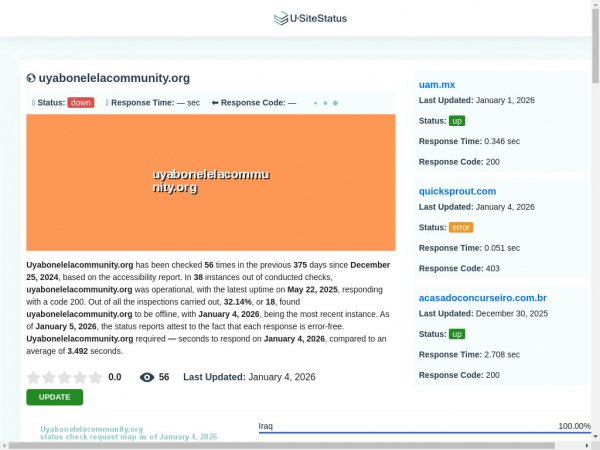 uyabonelelacommunity.org.usitestatus.com