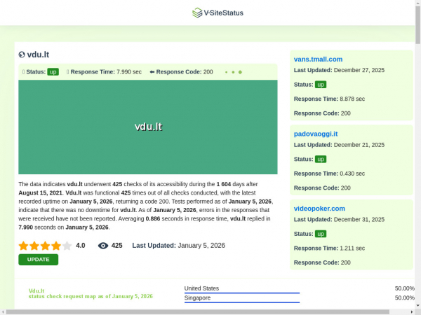 vdu.lt.vsitestatus.com