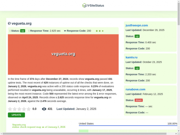 vegueta.org.vsitestatus.com