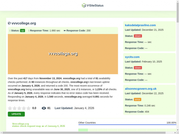 vvvcollege.org.vsitestatus.com