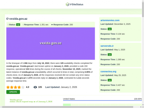 vxsida.gov.az.vsitestatus.com