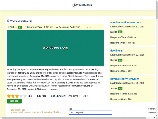 wordpress.org.wsitestatus.com