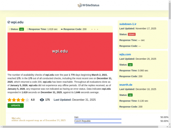 wpi.edu.wsitestatus.com