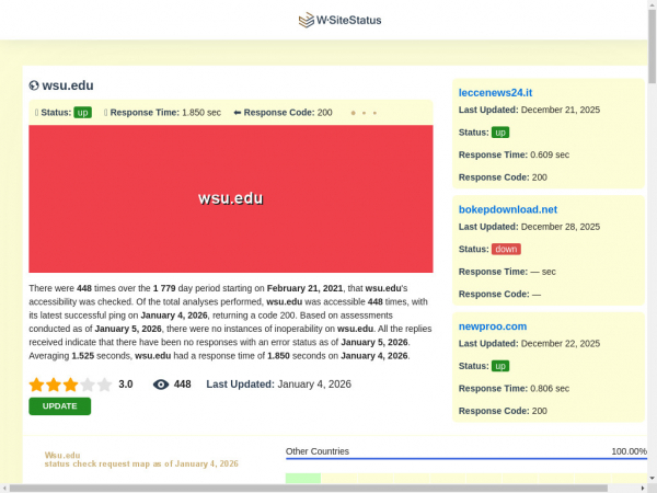 wsu.edu.wsitestatus.com