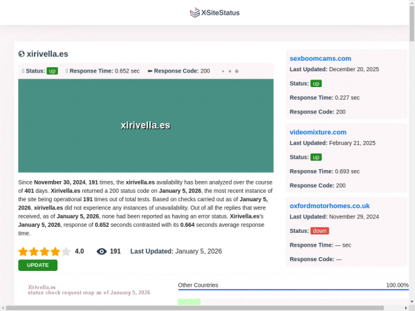 xirivella.es.xsitestatus.com