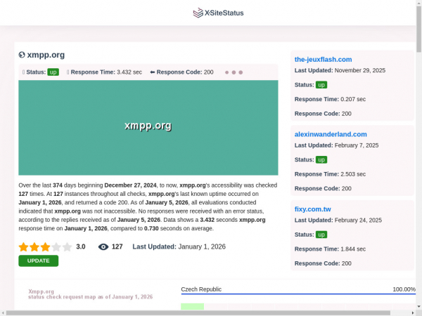 xmpp.org.xsitestatus.com
