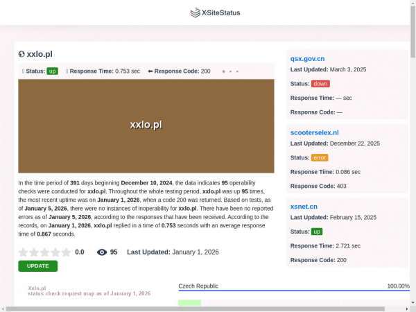 xxlo.pl.xsitestatus.com