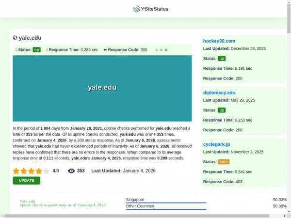yale.edu.ysitestatus.com