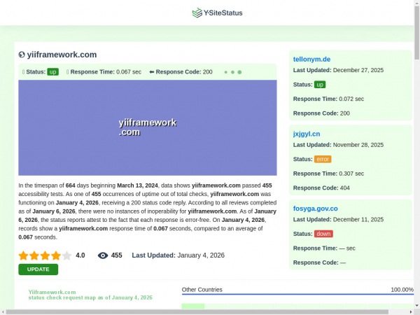 yiiframework.com.ysitestatus.com