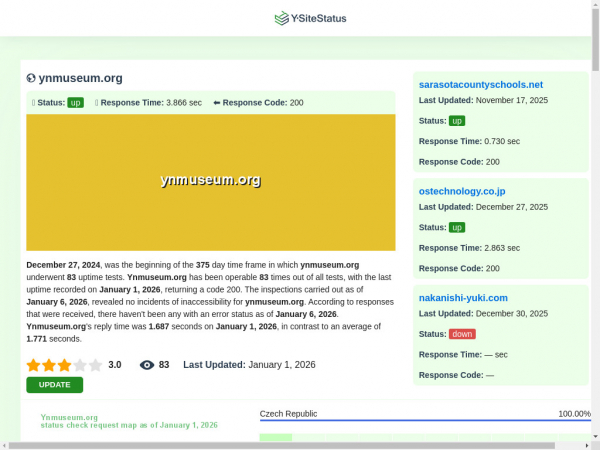 ynmuseum.org.ysitestatus.com