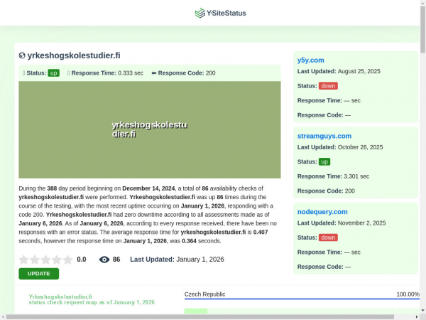 yrkeshogskolestudier.fi.ysitestatus.com