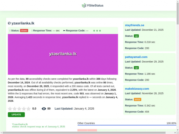 yzasrilanka.lk.ysitestatus.com