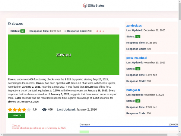 zbw.eu.zsitestatus.com