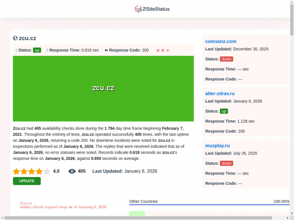zcu.cz.zsitestatus.com