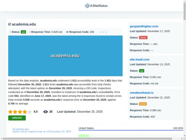 academia.edu.asitestatus.com