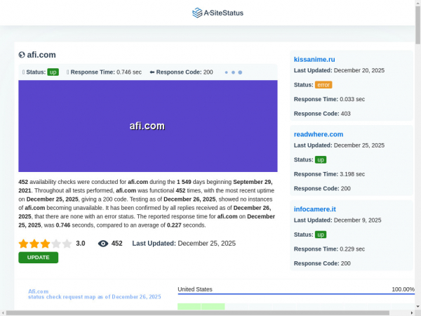 afi.com.asitestatus.com