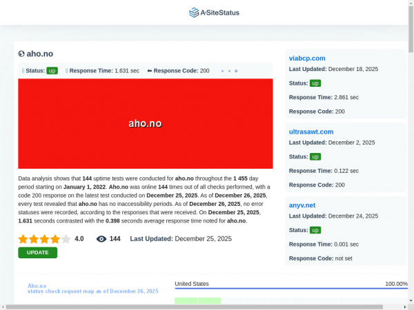 aho.no.asitestatus.com