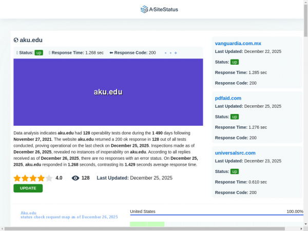 aku.edu.asitestatus.com