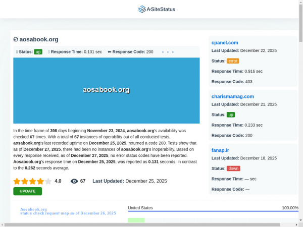 aosabook.org.asitestatus.com