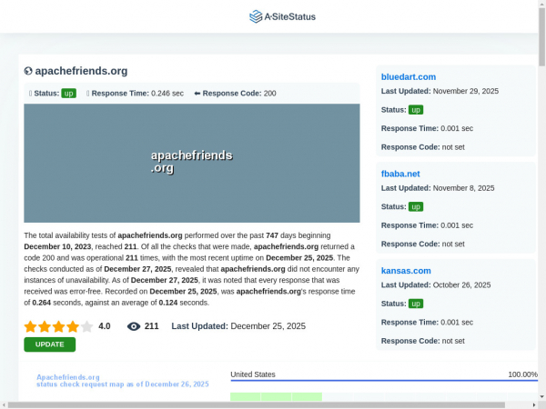 apachefriends.org.asitestatus.com