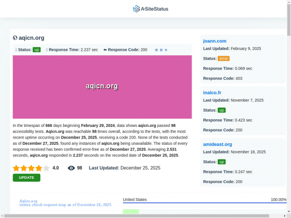 aqicn.org.asitestatus.com