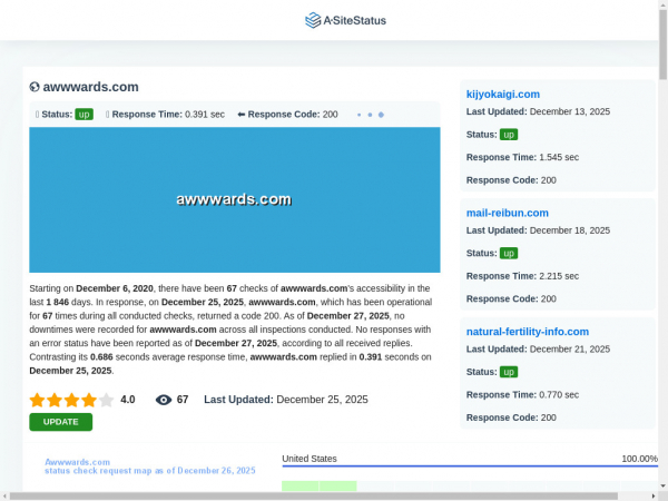 awwwards.com.asitestatus.com