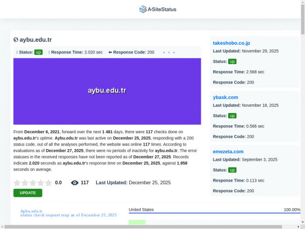 aybu.edu.tr.asitestatus.com