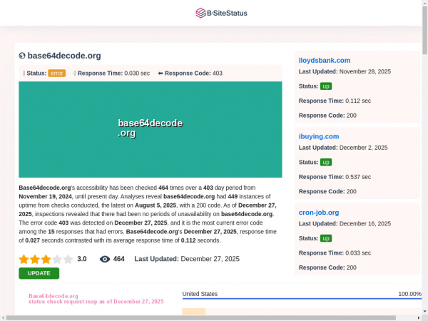 base64decode.org.bsitestatus.com