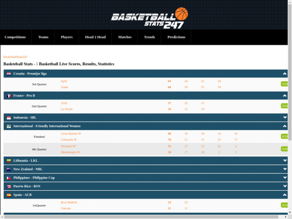 basketballstats247.com