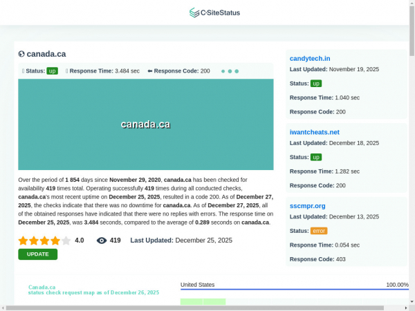 canada.ca.csitestatus.com